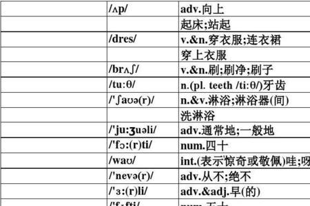 英语单词属性与解释