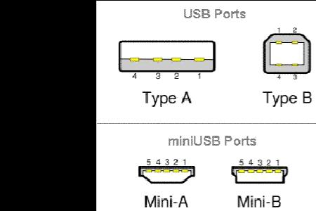 usb接口检验标准和方法