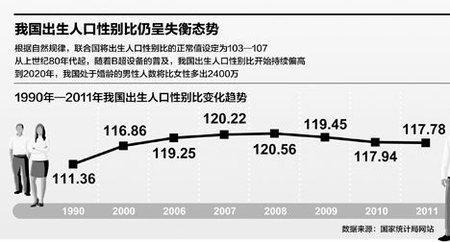 一千万人口什么概念