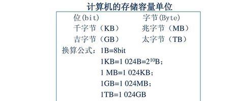 60字节是多少个字啊