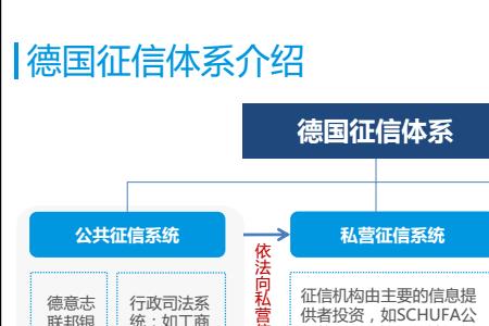 企业征信服务属于什么行业