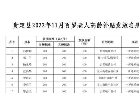 连云港2022高龄补贴标准