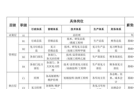 五级职员与技术岗位五级对应吗