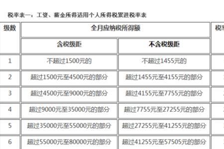 个人所得税征收标准