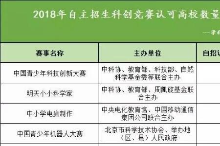 高中选科以后还分奥赛班吗