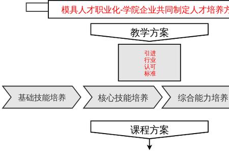 善于培养人才的企业