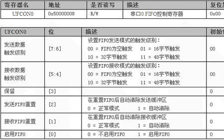 fifo寄存器原理