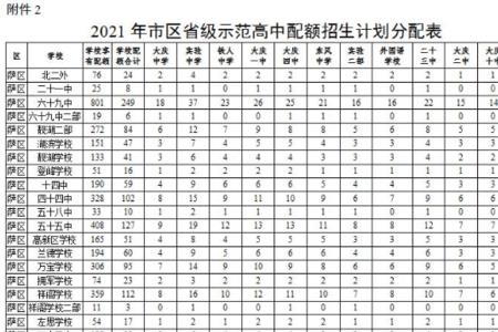 大庆龙腾华宇私立高中怎样