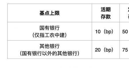 三年期利率3.85一万元一年利息多少