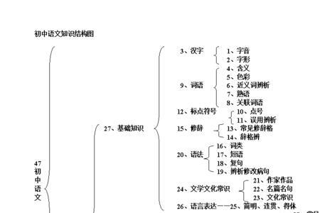 冷若冰霜的短语结构