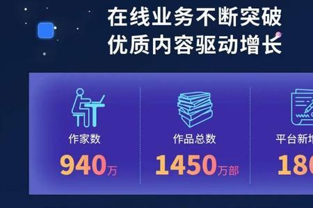 2021阅文盛典什么时候开始