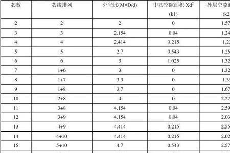 电线系数