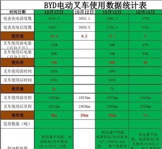 六度电储电量是多少