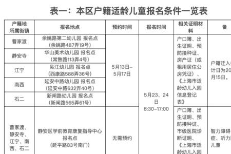 适龄儿童户籍登记时间什么意思