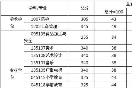 考研分数卷是什么意思