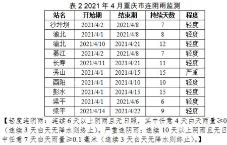 2021年4月和5月哪个大