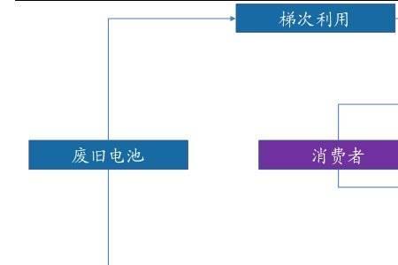 电池行业创业容易吗