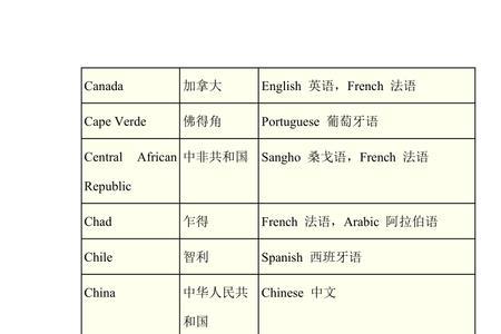 那几个国家的语言转换比较相似