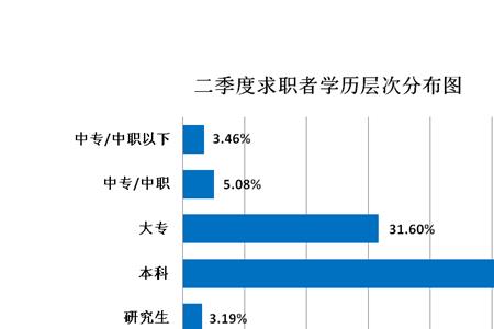 我国人才层次结构呈现什么型