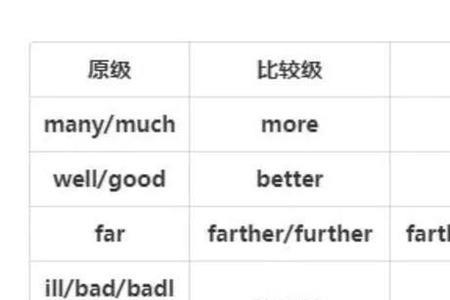 比较级and比较级和moreandmore的区别