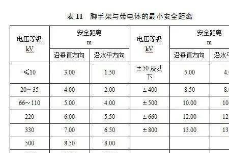 碎石场离住户安全距离是多少