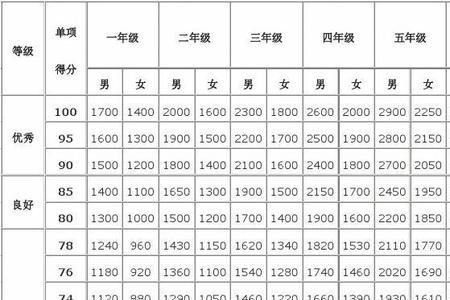 飞行员肺活量标准