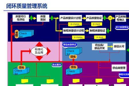 什么叫闭环管理重点人员