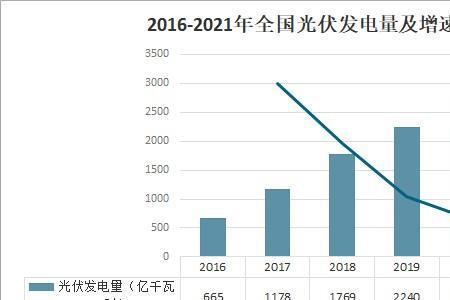 2016到2021发生的大事