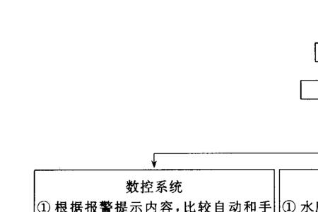 等离子切割电源跳闸怎么回事