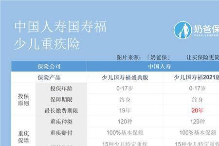 少儿福已交4年不想续交了怎么办