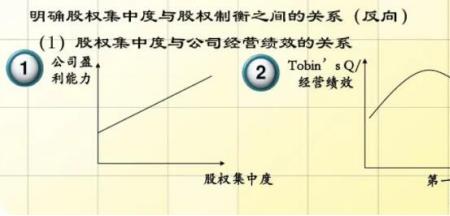 公司所有权和控制权的区别