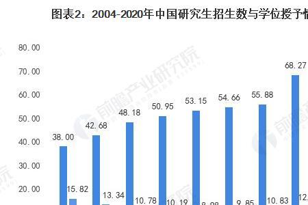 2020年我国本科率是多少