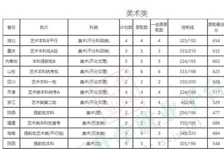 2021年广东艺术类本科录取分数线