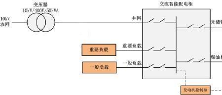 电气拓扑结构