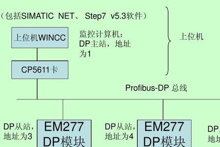 硬件组态是什么意思