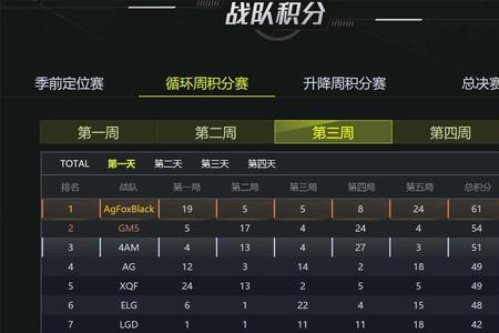 季前赛定位赛会掉段吗