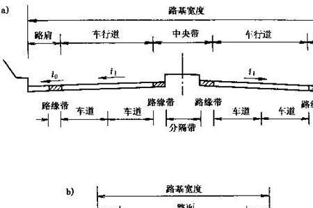 高速公路路肩是哪个部位