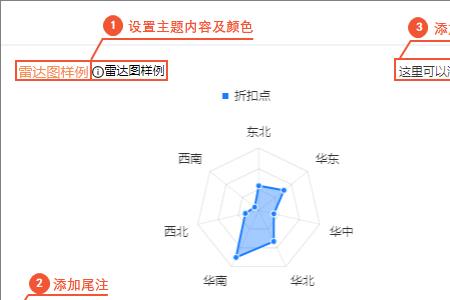 朱紫雷达图代表什么