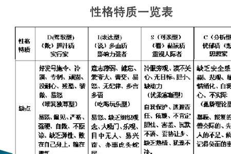 disc性格分析s型对应什么职位