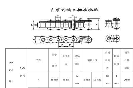 08b链条是什么规格