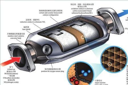 gpf丢失的解决方法