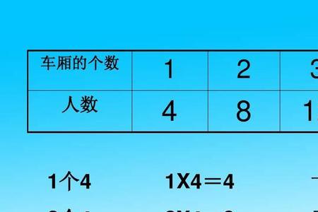 2×4=8可以读作写成二四得八对吗