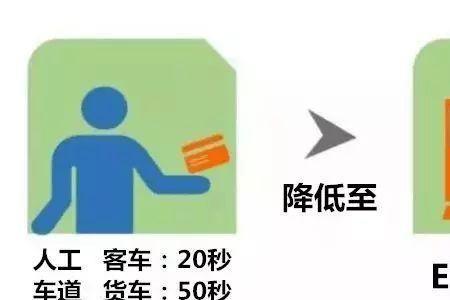 etc过保是什么意思