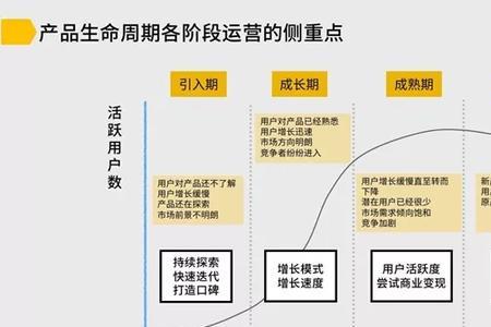 增加到3倍和增加3倍的区别