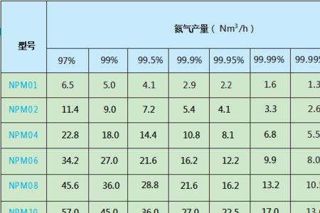 氮气最高温度是多少