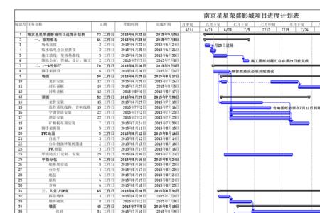 project施工进度如何划分层级