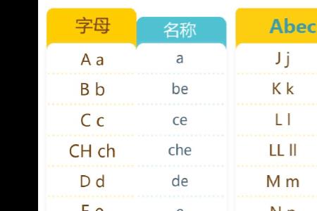 violin重音在第几音节