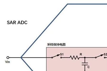 multisim里有adc和dac吗