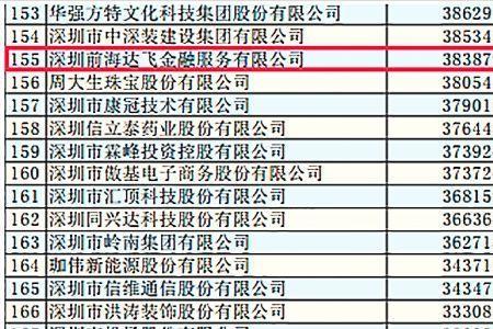 200人公司算大吗