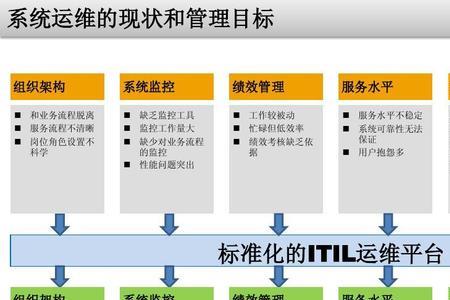 manager职位